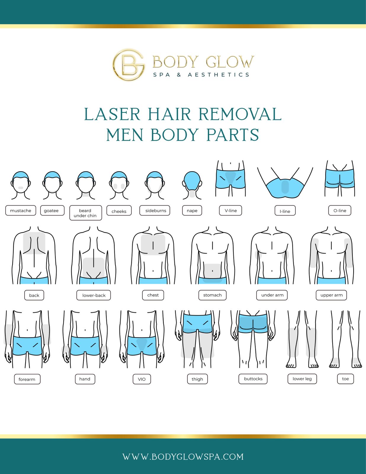 Laser Hair Removal Men Size Areas
